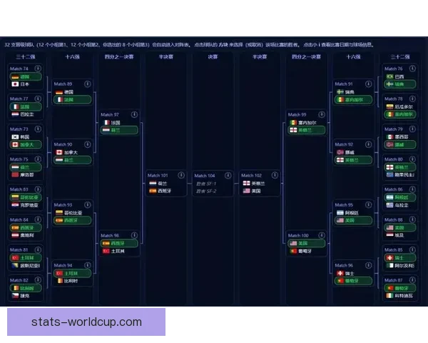 美加墨世界杯胜负赔率最新分析及夺冠趋势预测
